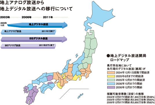 Hitachi 地上デジタル放送とは