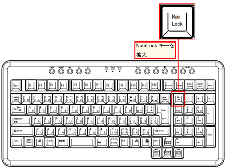 キーボードから文字を入力しても 異なる文字が入力される場合は