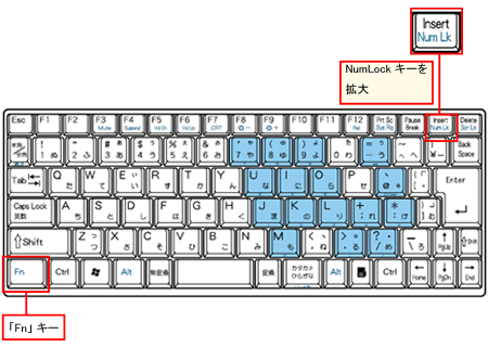 入力 おかしい 文字