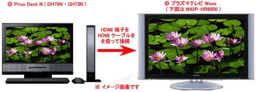 文書番号103739：Prius Deck N シリーズ本体に用意されている「HDMI端子」とは、どのようなときに使うのですか？